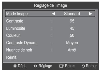 Réglage de l'image Mode Image Standard Contraste : 95 Luminosité : 45 Couleur : 50 Contraste Dynam. : Moyen Nuance de noir : Arrêt Réinit. Dépl. Réglage Entrer Retour