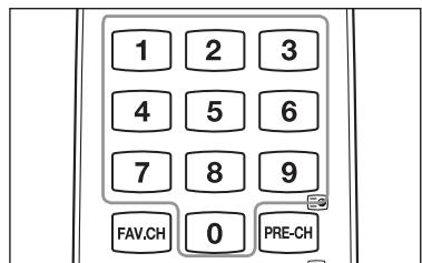 1 2 3 4 5 6 7 8 9 FAV.CH 0 PRE-CH