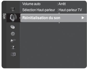 Volume auto : Arrêt Sélection Haut-parleur : Haut-parleur TV Réinitialisation du son