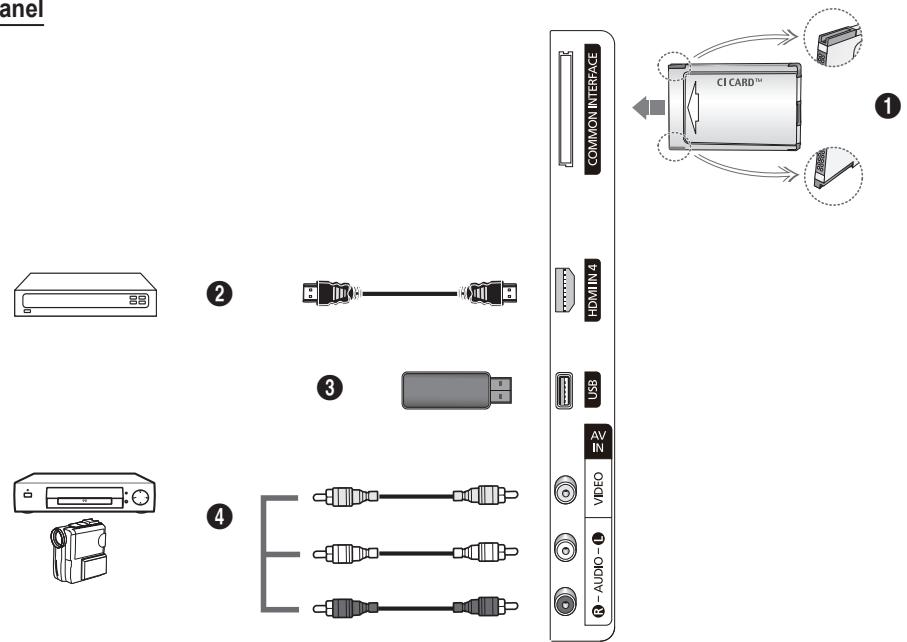 panel COMMON INTERFACE HDMI4 USB AV IN VIDEO AUDIO - + ① ② ③ ④