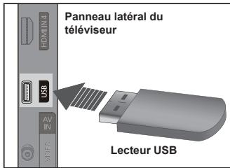 Panneau latéral du téléviseur HDMI IN 4 USB AV IN VIER Lecteur USB