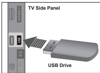 TV Side Panel HDMI 4 USB AV IN USB Drive