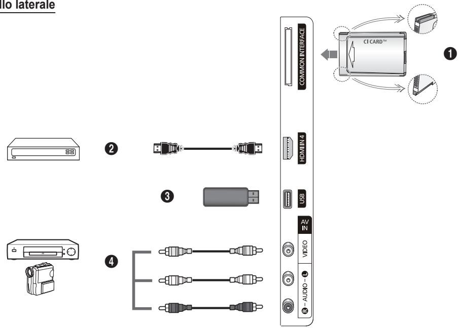 lo laterale COMMON INTERFACE HOMIN 4 USB AV IN VIDEO AUDIO - L 1 ② ③ ④