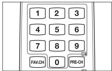 1 2 3 4 5 6 7 8 9 FAV.CH 0 PRE-CH