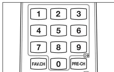 1 2 3 4 5 6 7 8 9 FAV.CH 0 PRE-CH