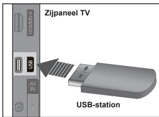 Zijpaneel TV HDMI 4 USB AV IN I/O USB-station
