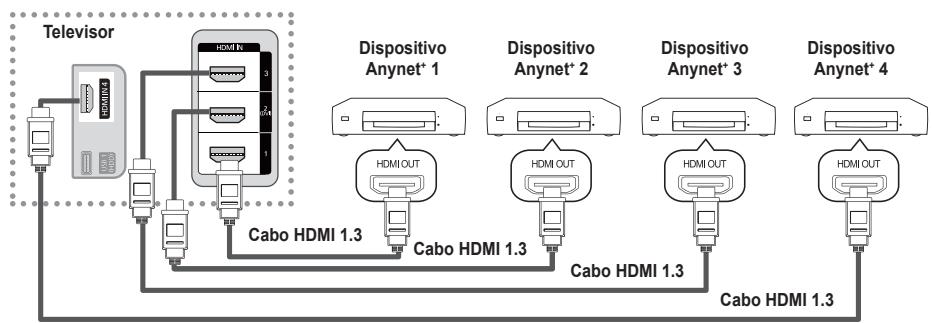 SAMSUNG PS50B550T4W - Para ligar ao televisor - 1