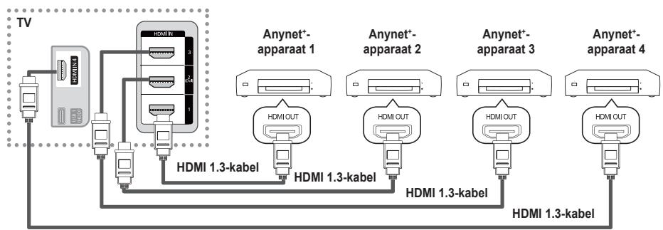 SAMSUNG PS50B550T4W - □ Op een tv aansluiten - 1