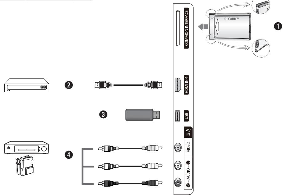 COMMON INTERFACE HDMI4 USB AV IN VIDEO AUDIO - 1 ② ③ ④
