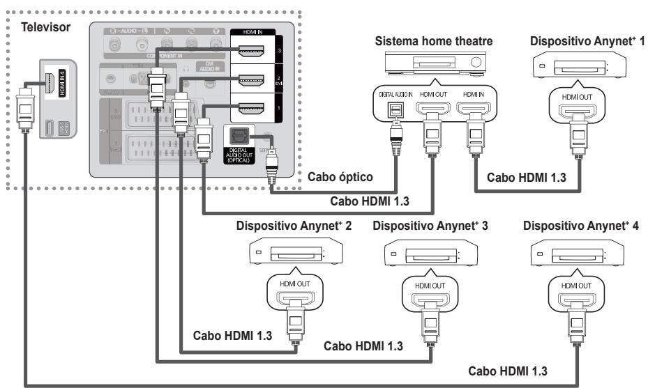 SAMSUNG PS50B550T4W - Para ligar ao sistema home theater - 1