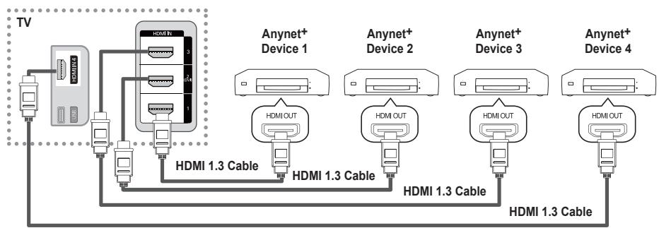 SAMSUNG PS50B550T4W - To connect to a TV - 1