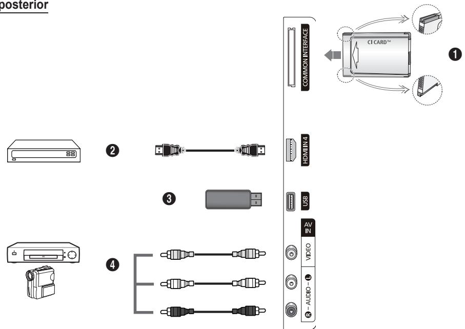 posterior COMMON INTERFACE CI CARD™ HOMIN 4 USB AV IN VIDEO AUDIO - 1 2 3 4