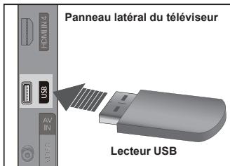Panneau latéral du téléviseur 650 AV IN Lecteur USB