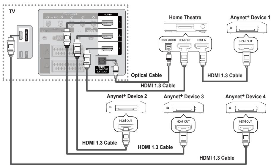 SAMSUNG PS50B550T4W - ☐ To connect to Home Theater - 1