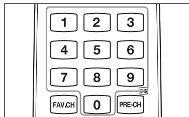 1 2 3 4 5 6 7 8 9 FAV.CH 0 PRE-CH