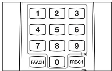 1 2 3 4 5 6 7 8 9 FAV.CH 0 PRE-CH