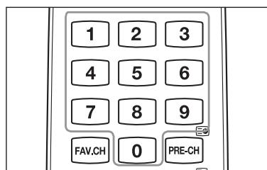 1 2 3 4 5 6 7 8 9 FAV.CH 0 PRE-CH