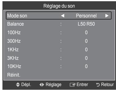 Réglage du son Mode son ← Personnel ▶ Balance : L50 R50 100Hz : 0 300Hz : 0 1KHz : 0 3KHz : 0 10KHz : 0 Réinit. Dépl. Réglage Entrer Retour