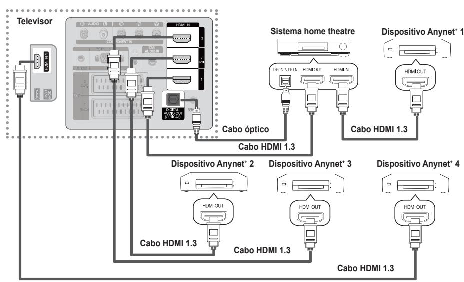 SAMSUNG PS50B560T7P - Para ligar ao sistema home theater - 1