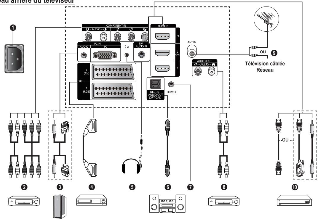 SAMSUNG PS50B560T7P - Boutons en façade - 1