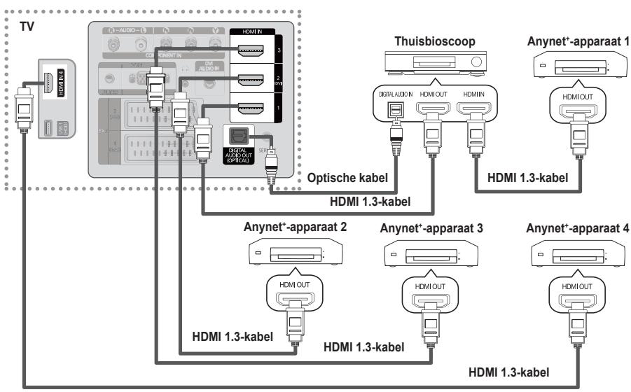 SAMSUNG PS50B560T7P - Op de thuisbioscoop aansluiten - 1