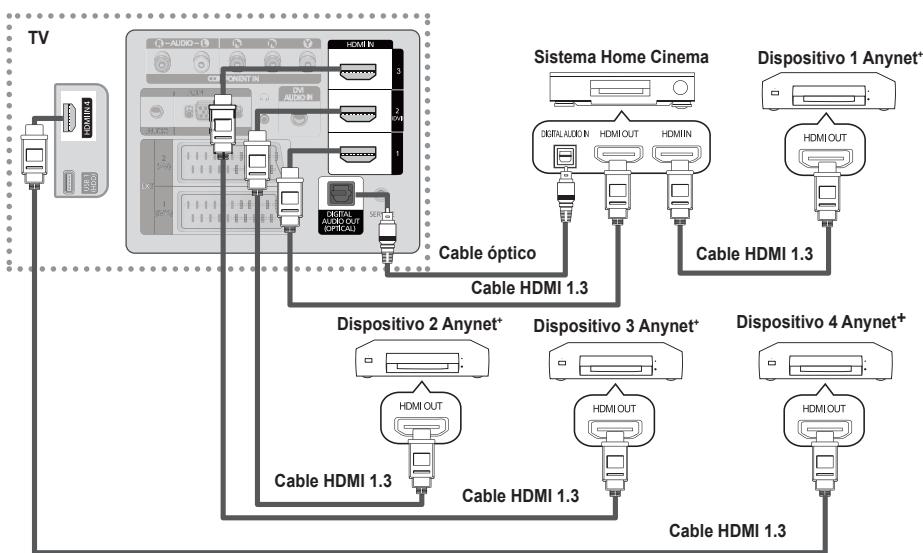 SAMSUNG PS50B560T7P - Para conectar al sistema Home Cinema - 1
