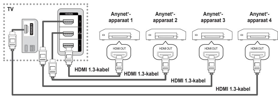 SAMSUNG PS50B560T7P - Op een tv aansluiten - 1