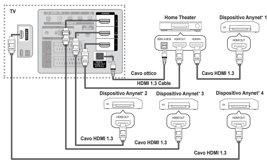 SAMSUNG PS50B560T7P - Per effettuare il collegamento a unsystema Home Theater - 1