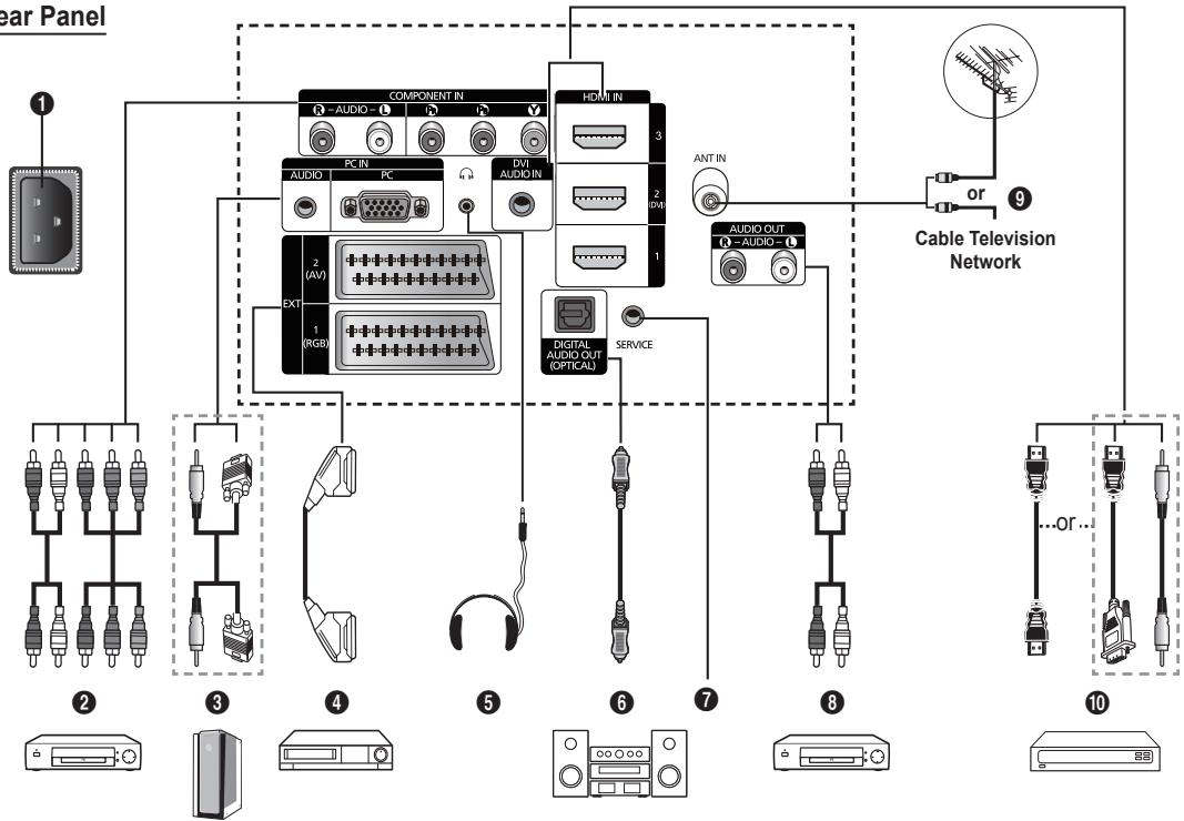 SAMSUNG PS50B560T7P - PS50B560 - 2