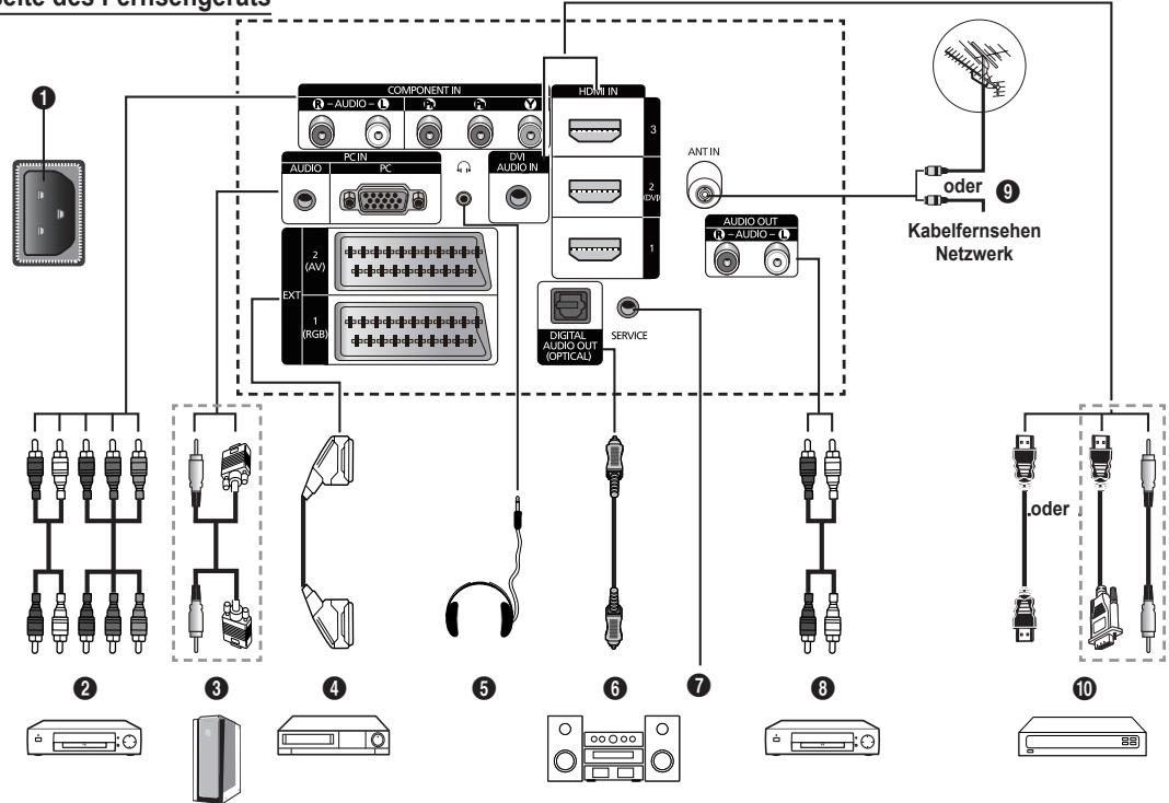 SAMSUNG PS50B560T7P - Tasten auf der Vorderseite - 1
