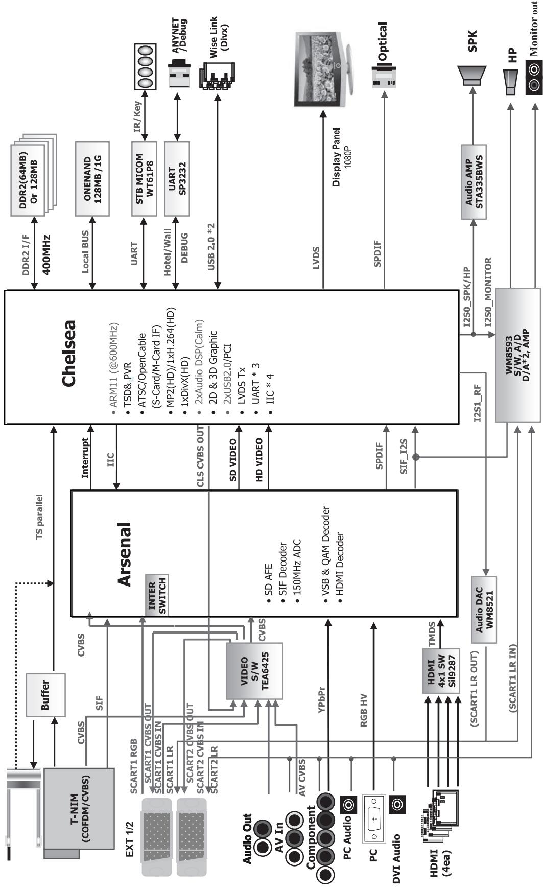 SAMSUNG PS50B560T7P - Messa in sicurezza della posizione di installmente - 3