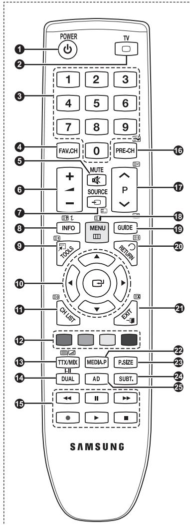 SAMSUNG PS50B560T7P - Teletextfunktionen - 1