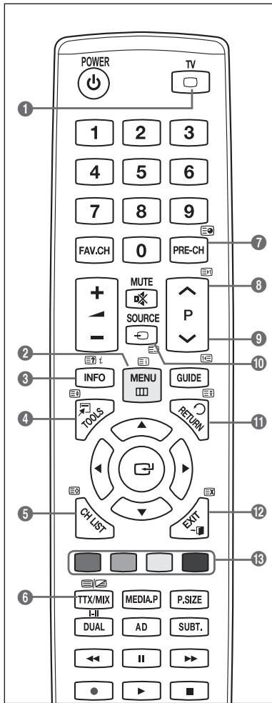SAMSUNG PS50B560T7P - Fonction Téletexte - 1