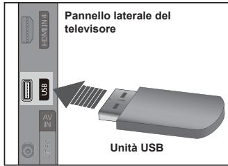 SAMSUNG PS50B560T7P - Collegamento di un dispositivo USB - 1