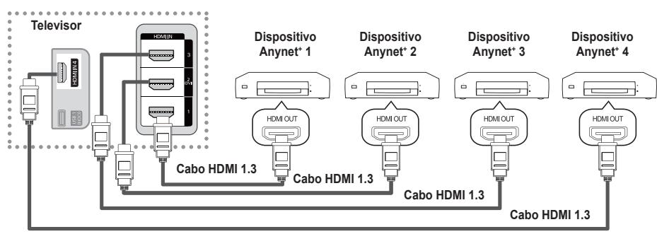 SAMSUNG PS50B560T7P - Para ligar ao televator - 1