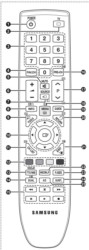 SAMSUNG PS50B560T7P - Fonctions têlextexe - 1