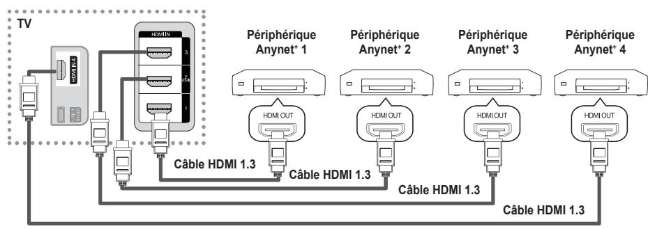 SAMSUNG PS50B560T7P - □ Connexion à un téléviseur - 1