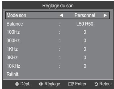 SAMSUNG PS50B560T7P - Réglage audio - 2