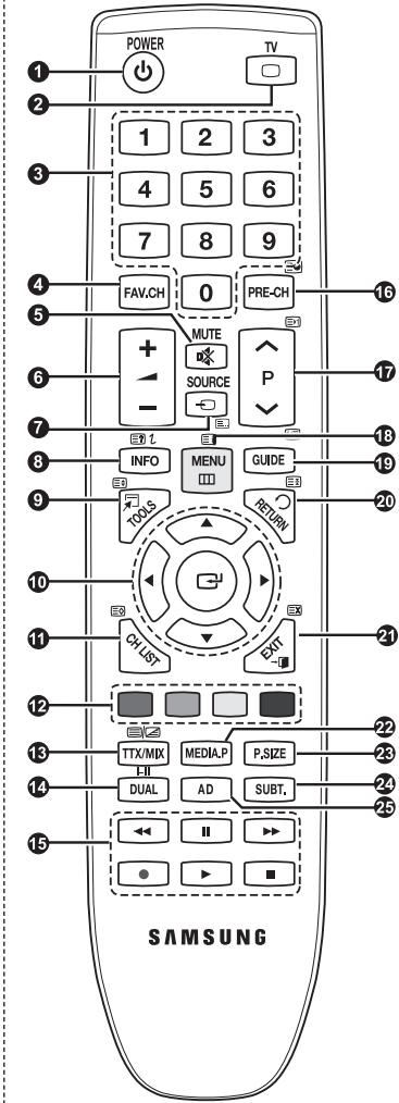 SAMSUNG PS50B560T7P - Teletekstfunctions - 1