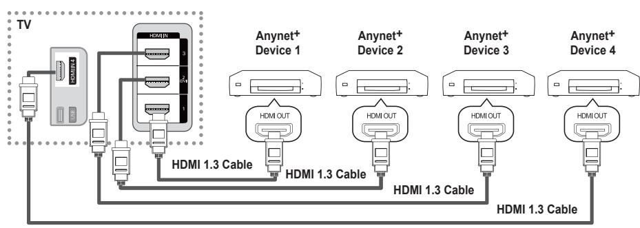 SAMSUNG PS50B560T7P - To connect to a TV - 1
