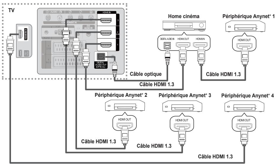 SAMSUNG PS50B560T7P - □ Connexion à un système home cinema - 1