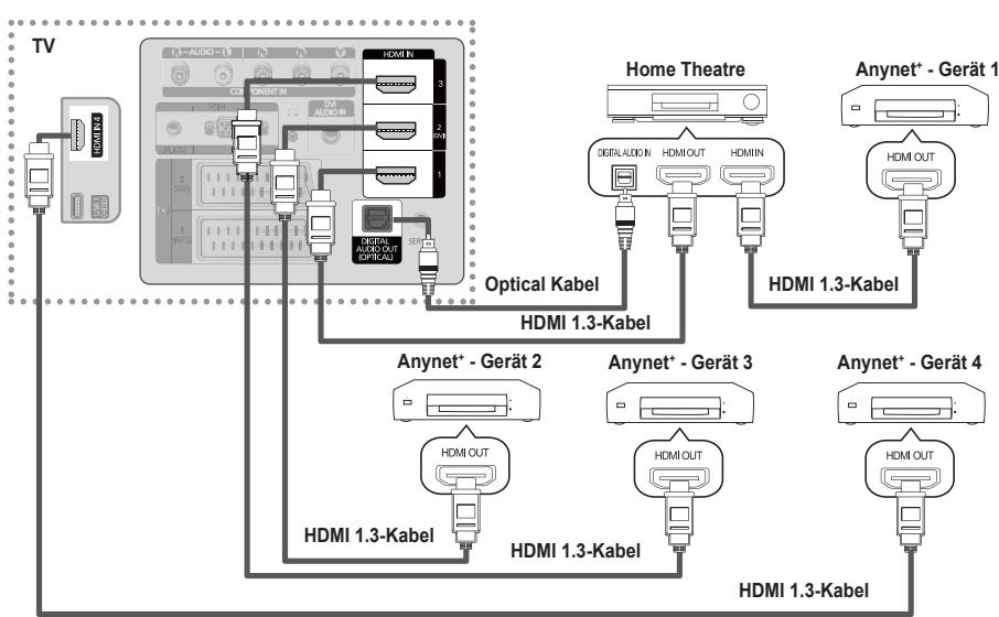 SAMSUNG PS50B560T7P - Anschluss and das Heimkinosystem - 1