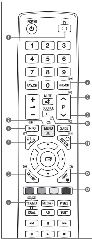 SAMSUNG PS50B560T7P - Función de teletexto - 1