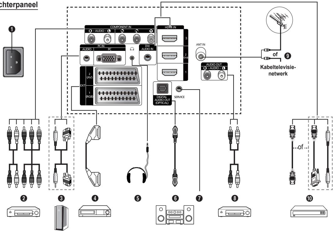 SAMSUNG PS50B560T7P - PS50B560 - 2