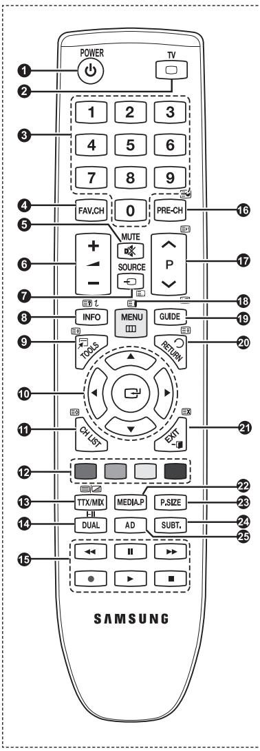 SAMSUNG PS50B560T7P - Funções de teletexto - 1