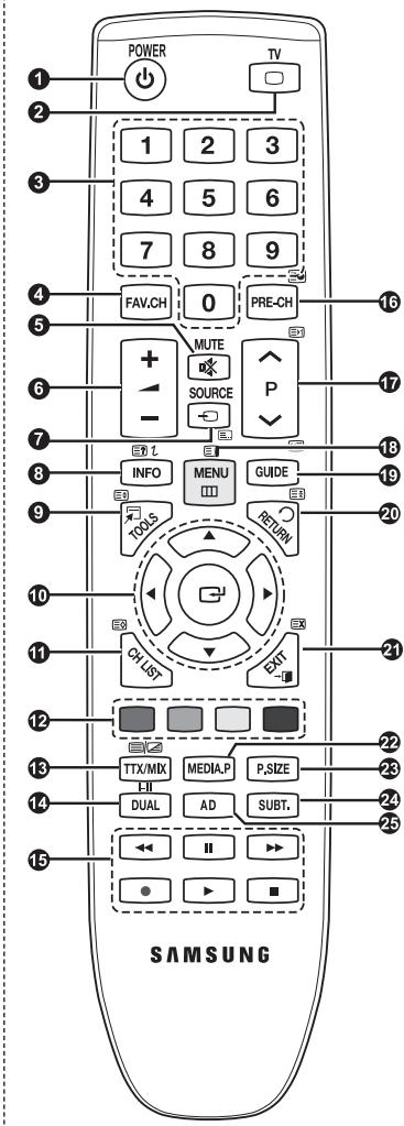 SAMSUNG PS50B560T7P - Funciones del teletexto - 1