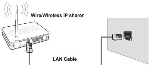 Wire/Wireless IP sharer LAN Cable