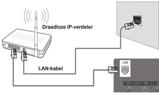 Draadloze IP-verdeler LAN-kabel