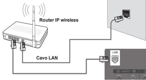 SAMSUNG PS50B650S1W - Collegamento tramite un Router IP wireless/cablato - 2