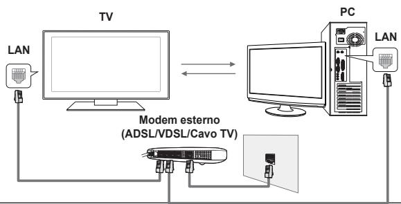SAMSUNG PS50B650S1W - ☐ Schema connessioni di rete - Cavo - 1